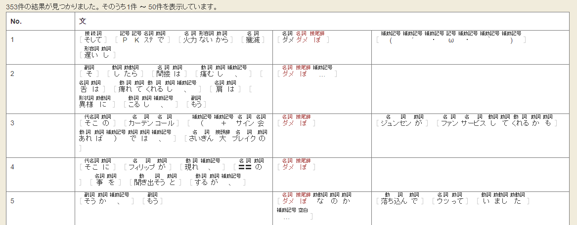 梵天 の品詞列検索 国立国語研究所 超大規模コーパスプロジェクト 梵天 の品詞列検索 国立国語研究所 超大規模コーパスプロジェクト