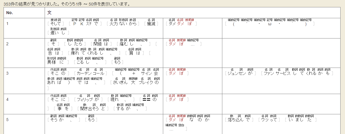 梵天 の品詞列検索 国立国語研究所 超大規模コーパスプロジェクト