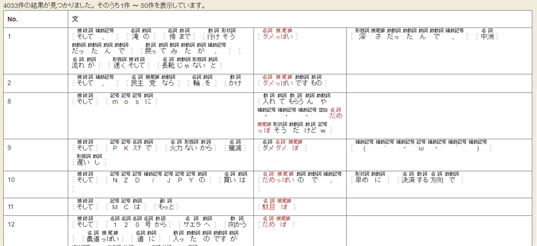 梵天 の品詞列検索 国立国語研究所 超大規模コーパスプロジェクト